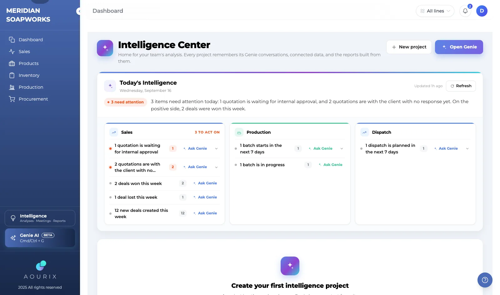 Aourix Intelligence Center: today's intelligence with items to act on across sales, production and dispatch